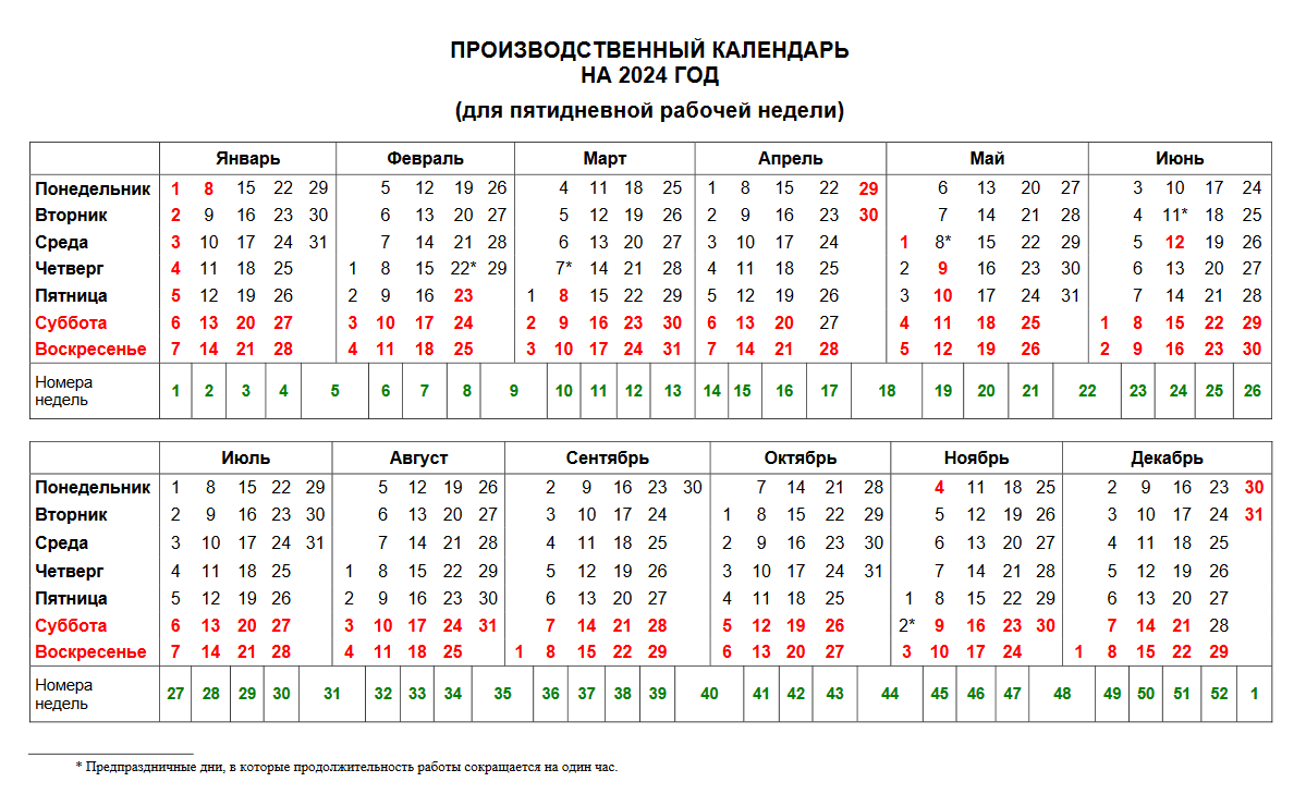 Январь 2024 производственный часы. Календарь выходных и праздничных дней на 2024 год в России. Производ календарь 2024. Производственный календарь на 2024 год. Выходные и праздничные дни в 2024 году в России.